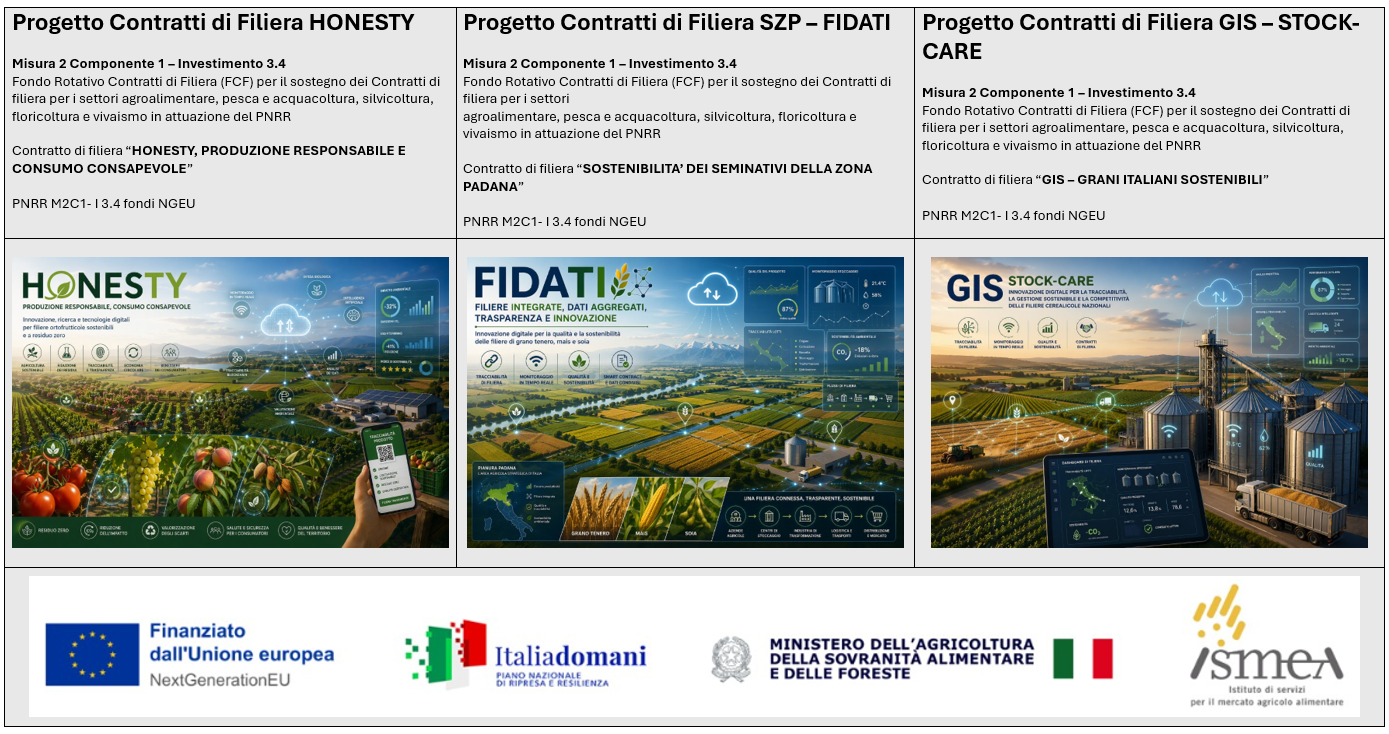 Progetti di filiera